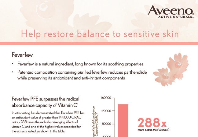 Help restore balance to sensitive skin