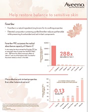 Aider à rétablir l’équilibre de la peau sensible